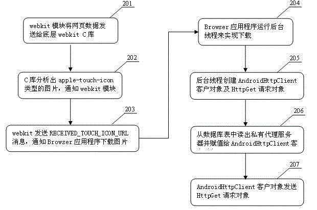 Method for setting private proxy server for Android system browser