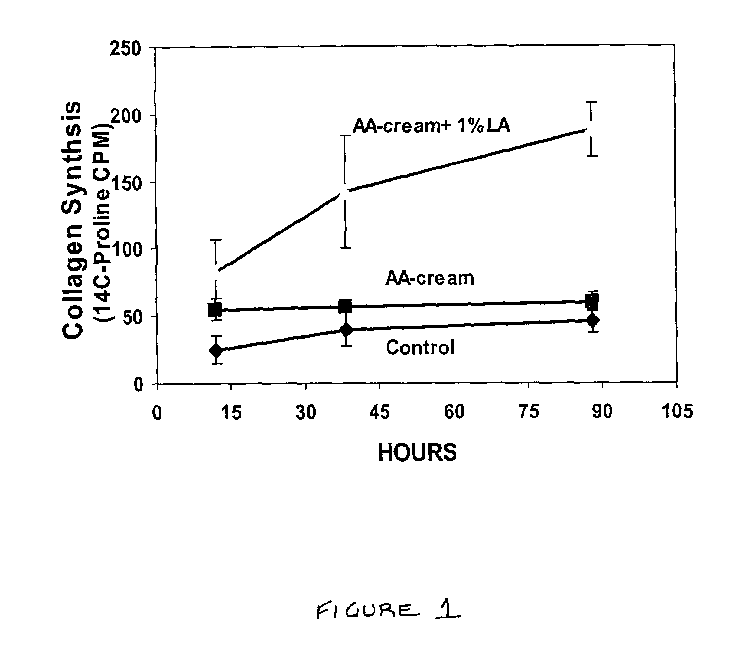 Methods and compositions for enhancing collagen and proteoglycan synthesis in the skin