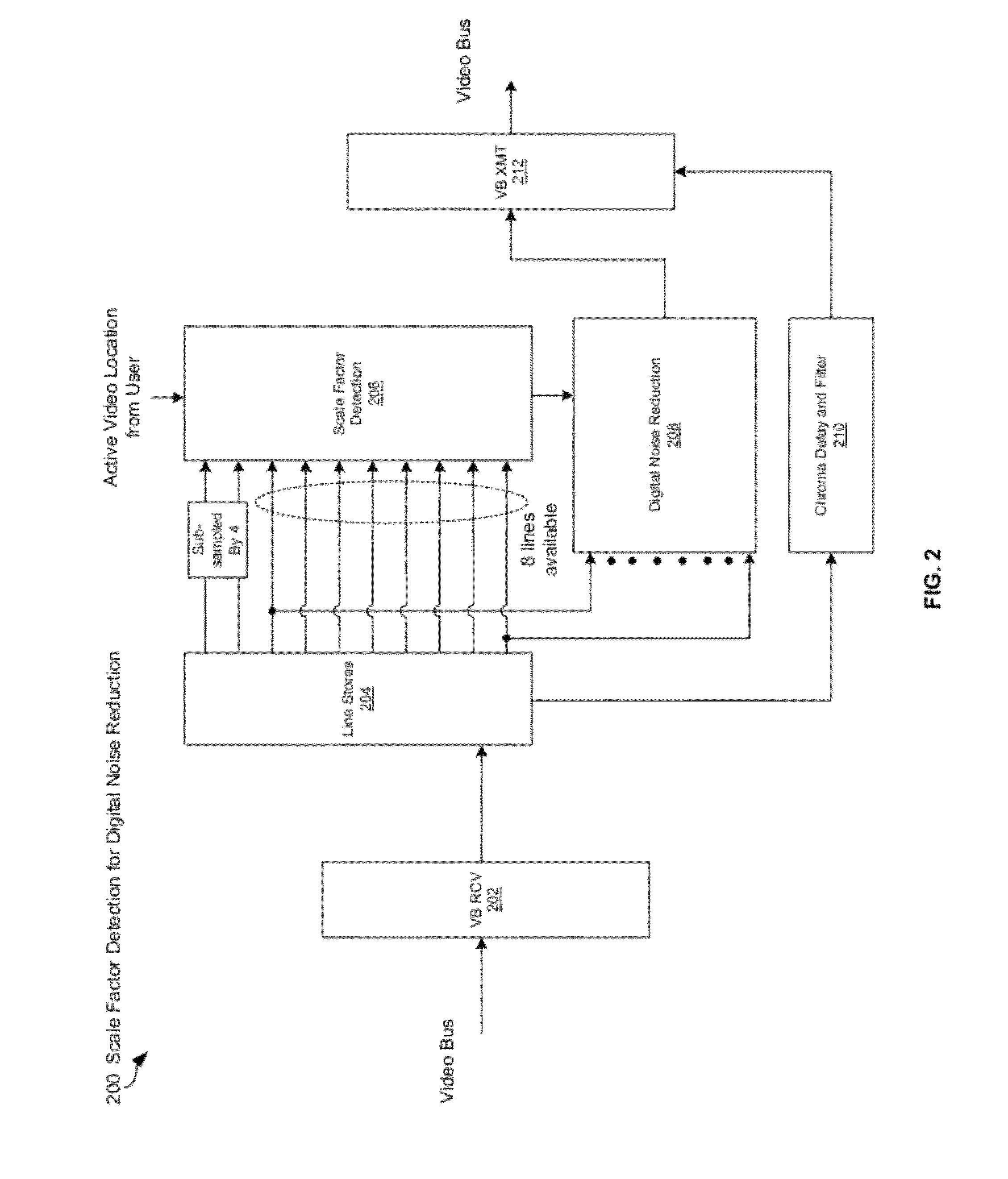 Method and system for digital noise reduction of scaled compressed video pictures