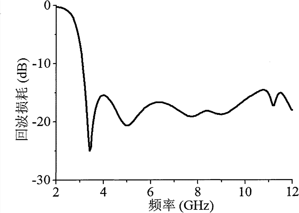 Novel stop band gap ultra wide band antenna