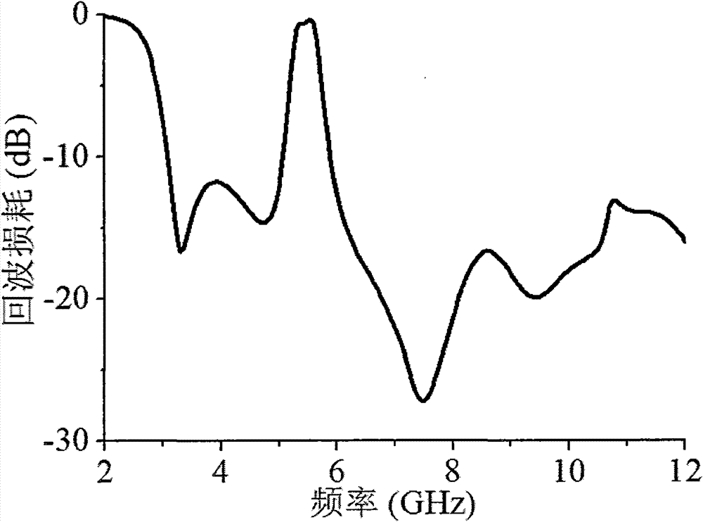 Novel stop band gap ultra wide band antenna