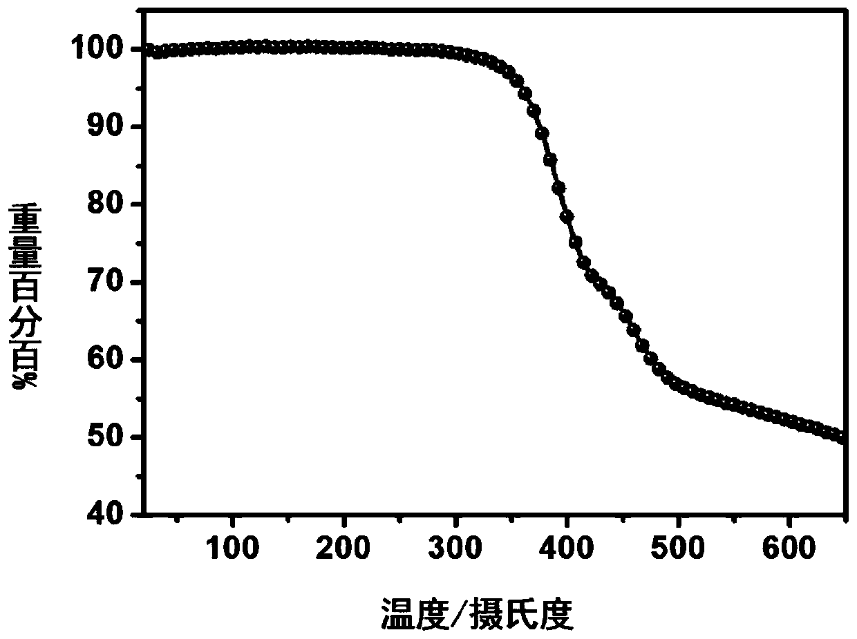 Conjugated polymer based on pyrazine-2-carboxylate unit and preparation method and application of conjugated polymer