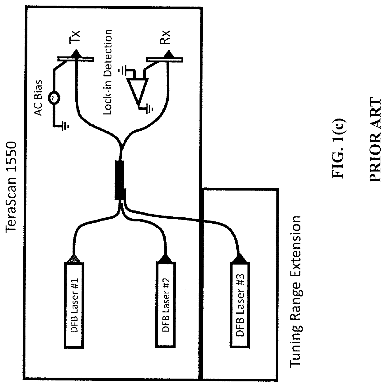 Fiber-based continuous optical beat laser source to generate terahertz waves using lithium niobate crystal embedded in the fiber