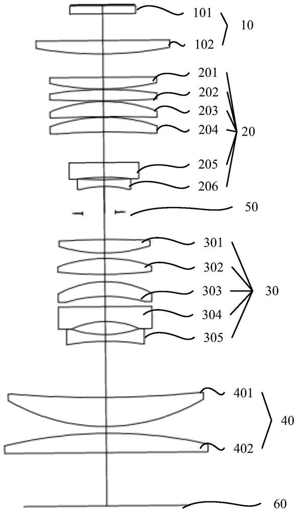 An ultraviolet wide-spectrum lithography lens