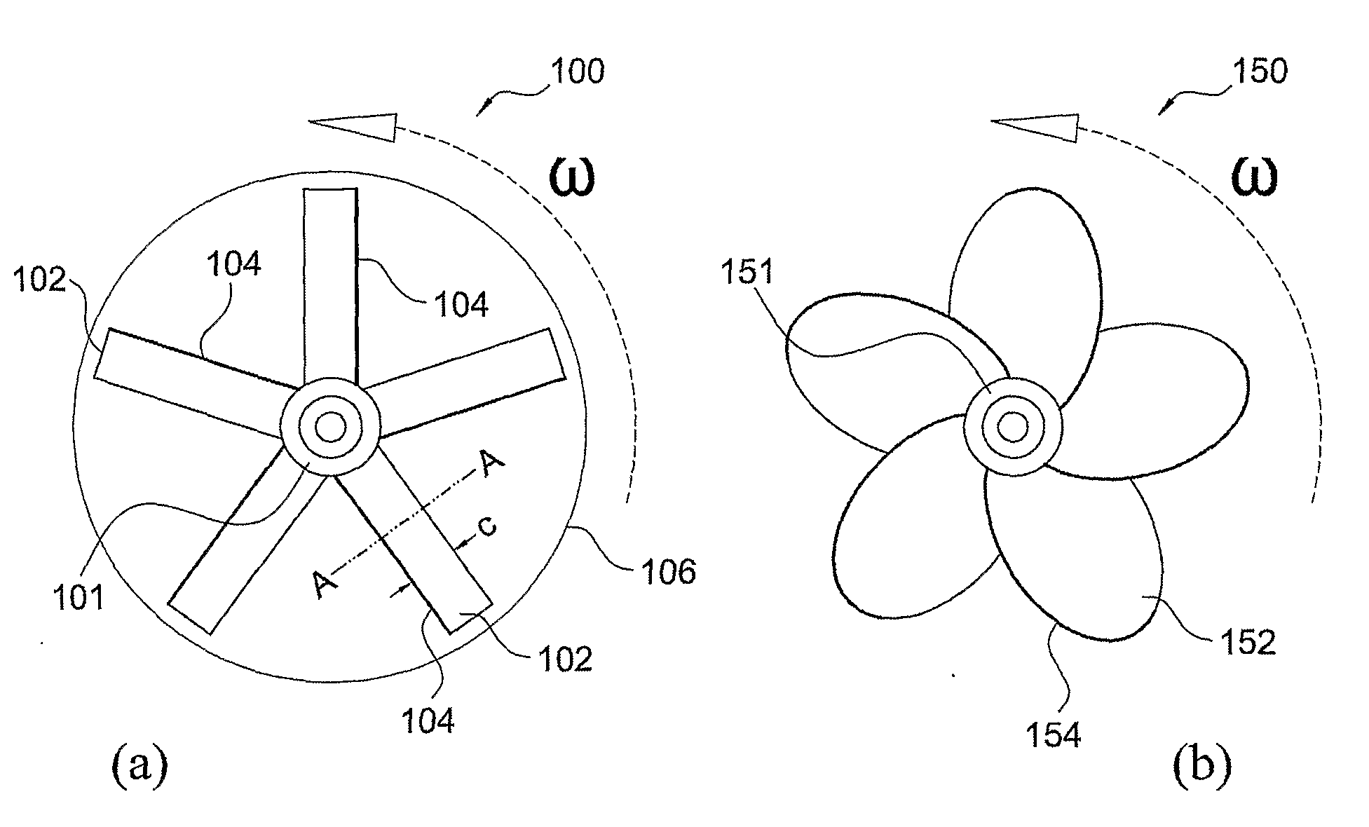 Fan and propeller performance enhancements using outsized gurney flaps