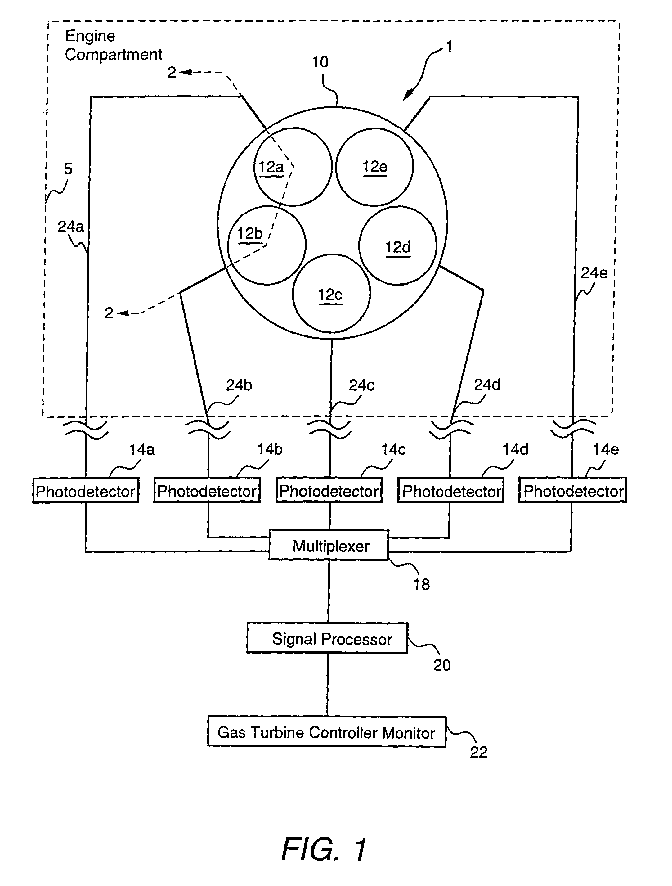 Fiber optic sensors for gas turbine control