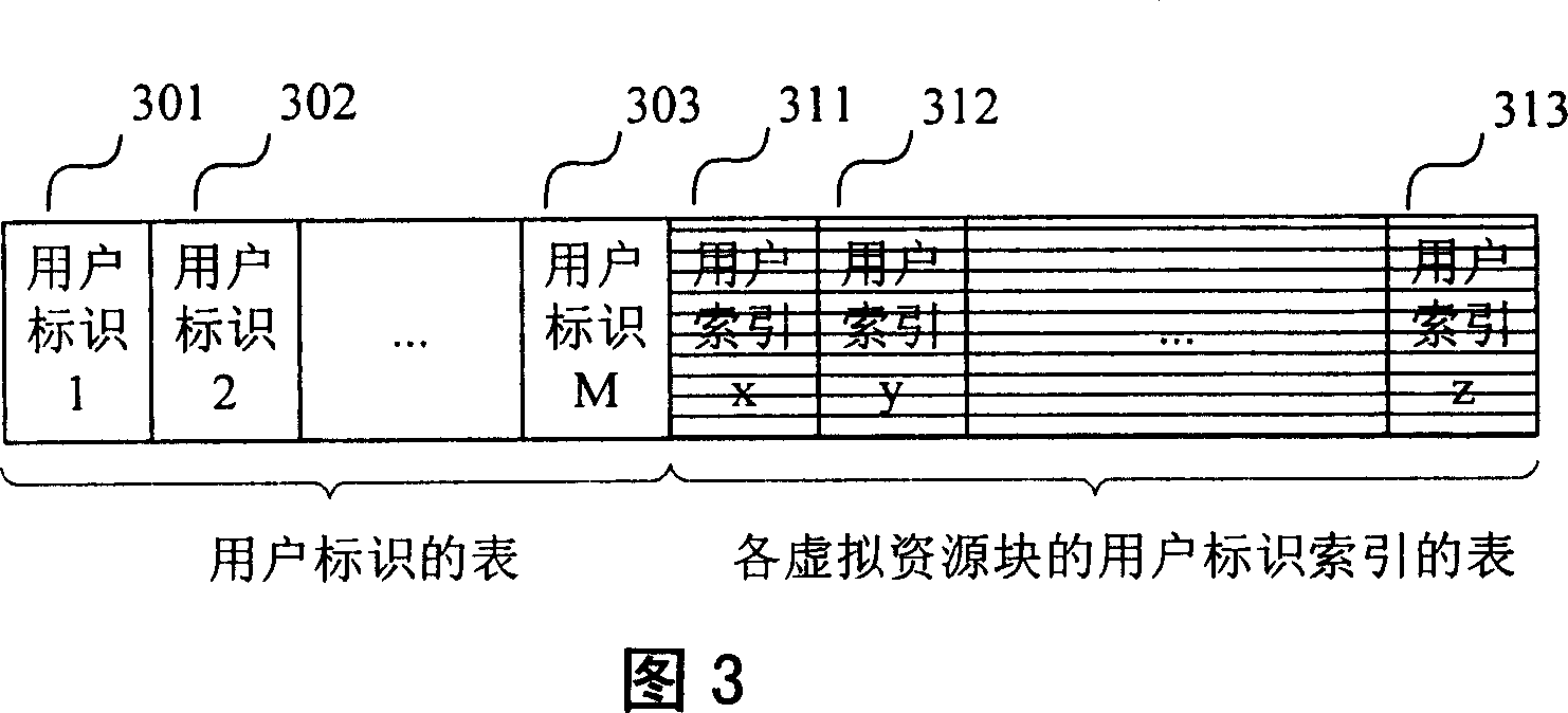 An equipment and method for indicating and distributing the channel resources in the wireless communication system