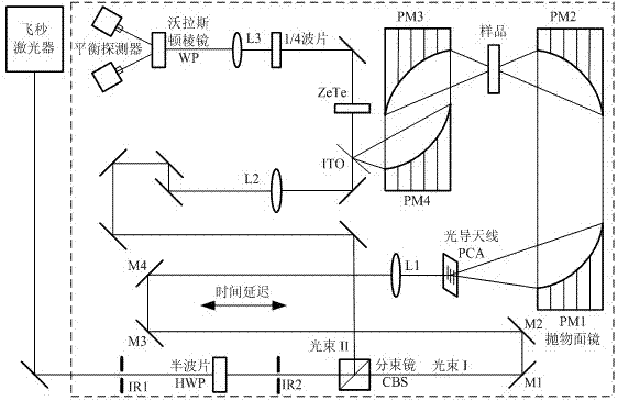 Method for determining optical parameters of solid bactericide pesticide