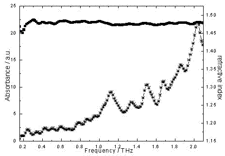 Method for determining optical parameters of solid bactericide pesticide