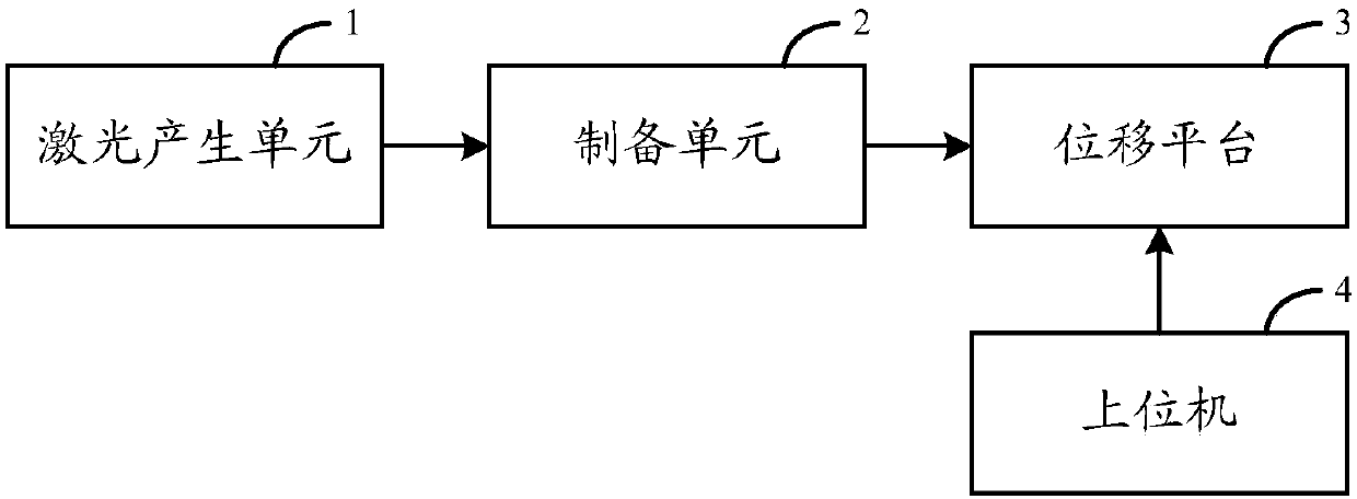 System and method for preparing micro-nano optical fiber Bragg gratings