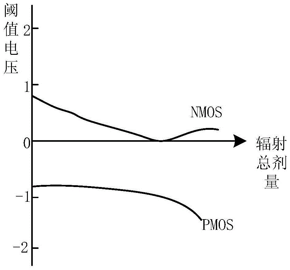 Anti-irradiation Technology and Implementation Method Based on Back Gate Transistor