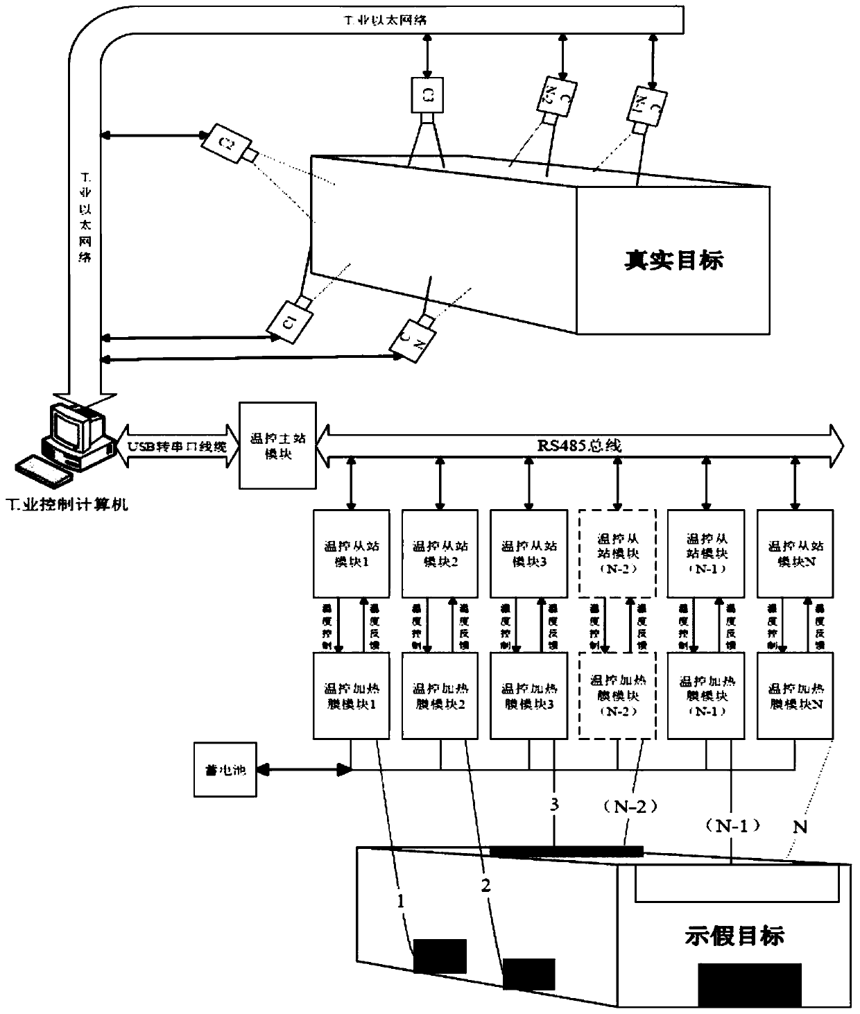 Infrared characteristic simulation system and method capable of being applied to simulation model