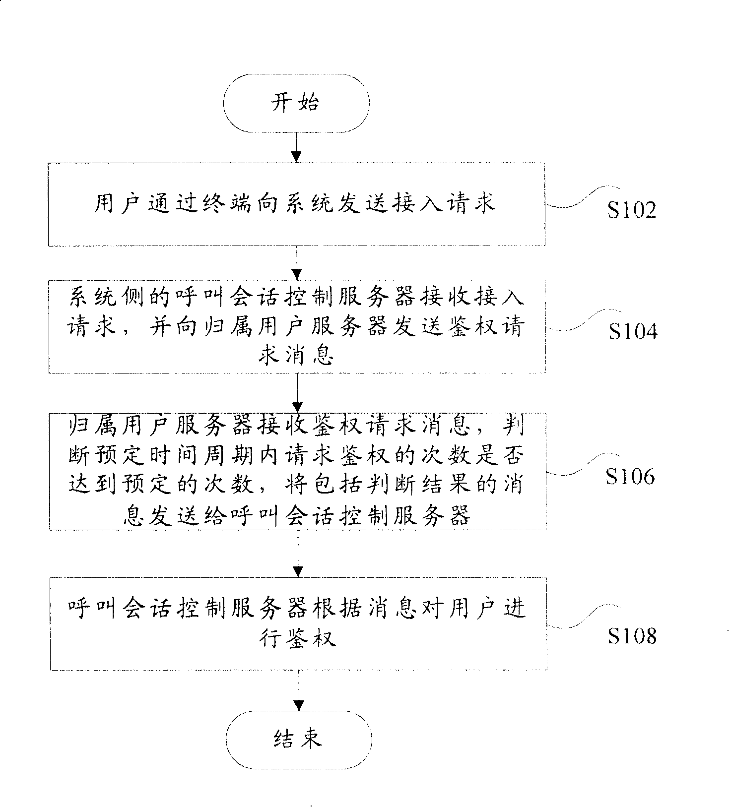 Authentication device in communication system