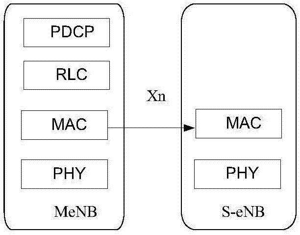 Resource allocation control method, device and system