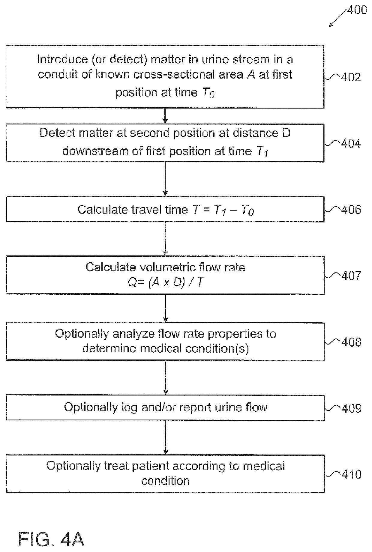 Apparatus, system, and methods for urinalysis