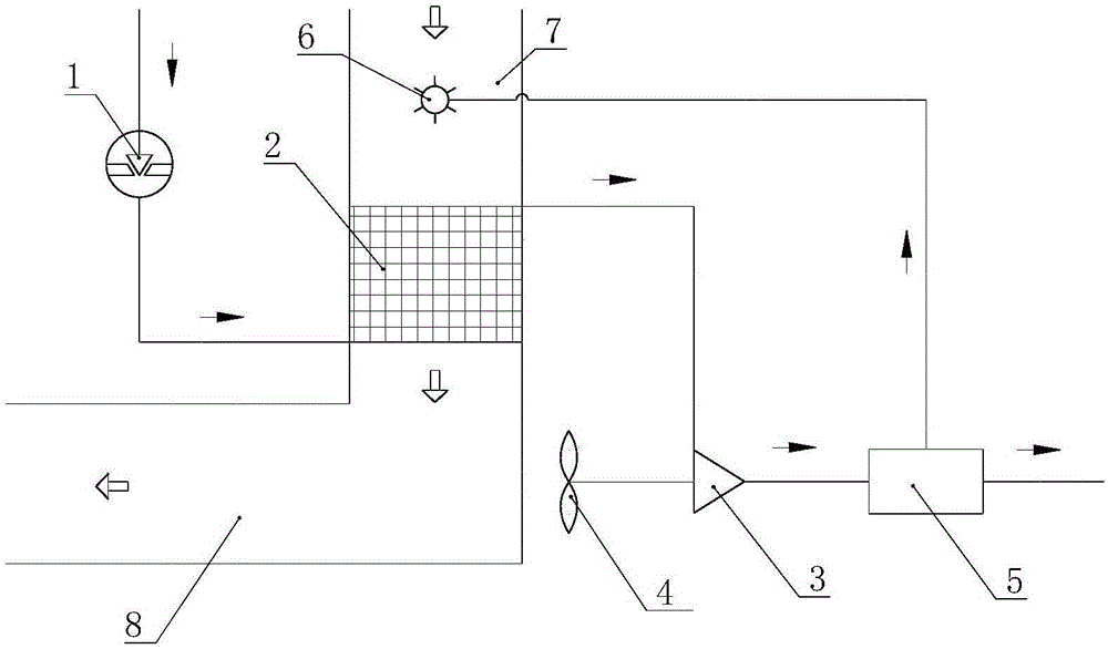 Air circulation system with controllable ejection heat dissipation