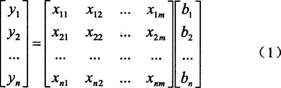 Method of predicting oil product quality using chromatography mass spectrometry combined method