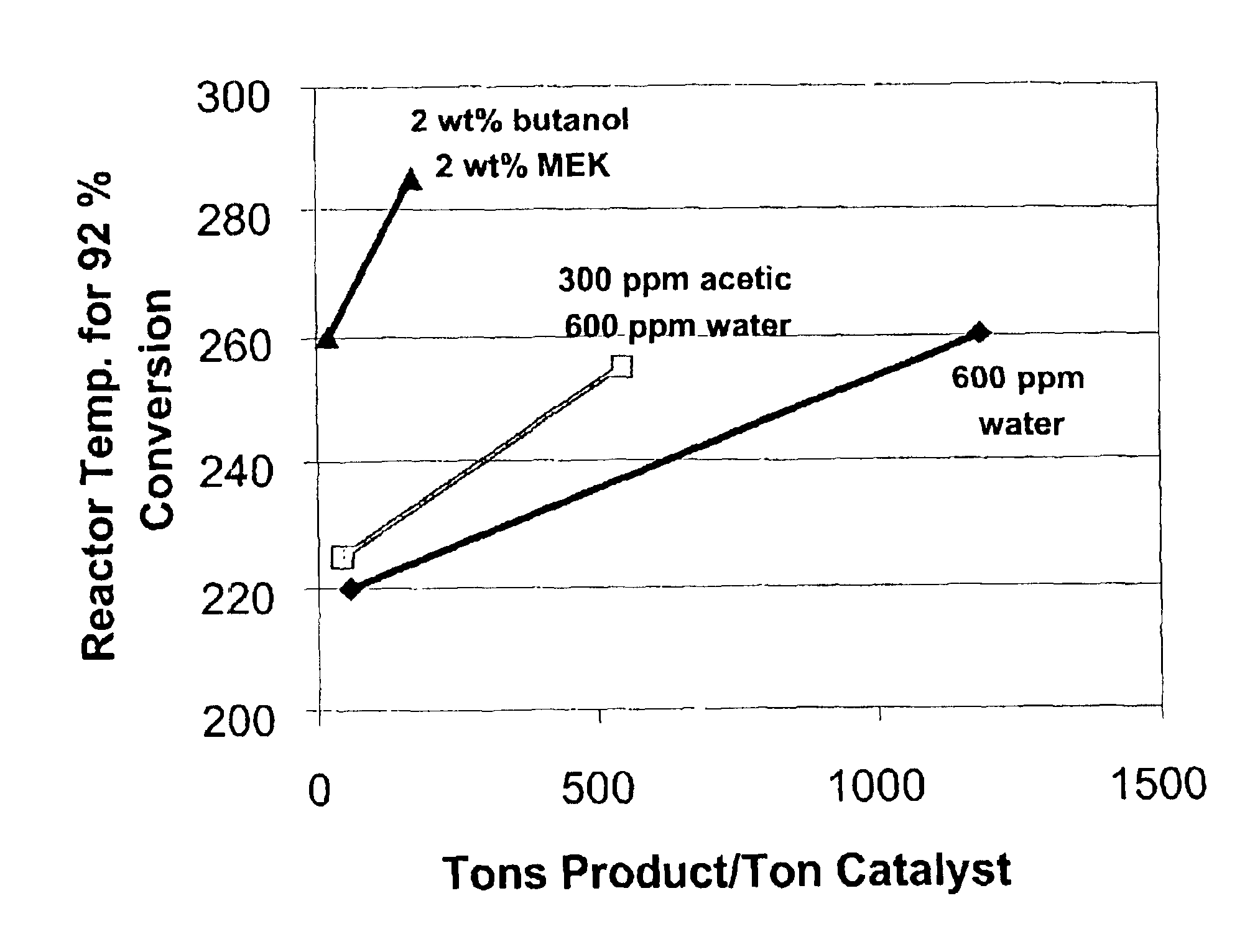 Olefin oligomerization