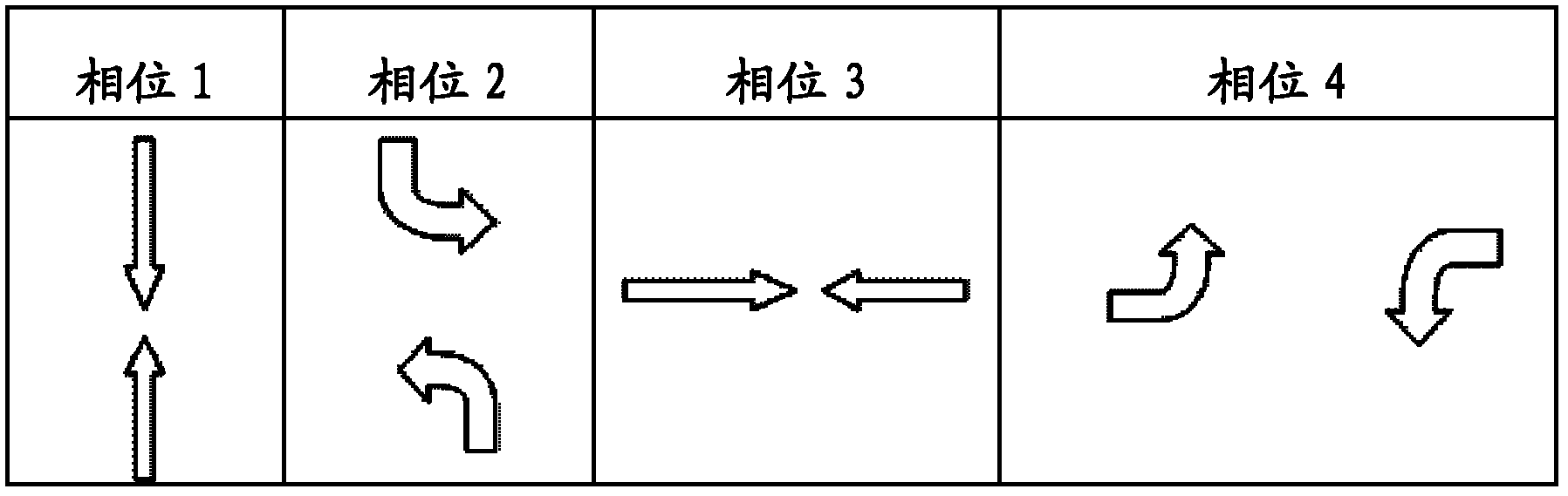 Specific vehicle crossing signal priority control system and method thereof