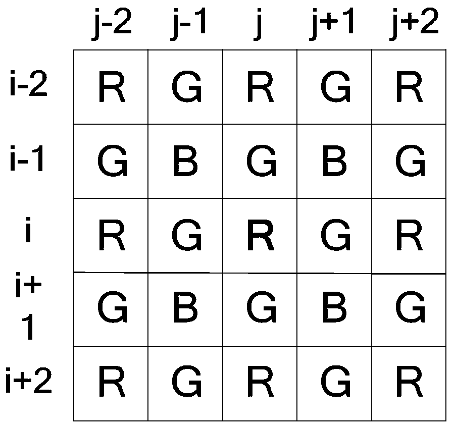 FPGA Realization Method of Hamilton Adaptive Interpolation in Real-time Image Processing