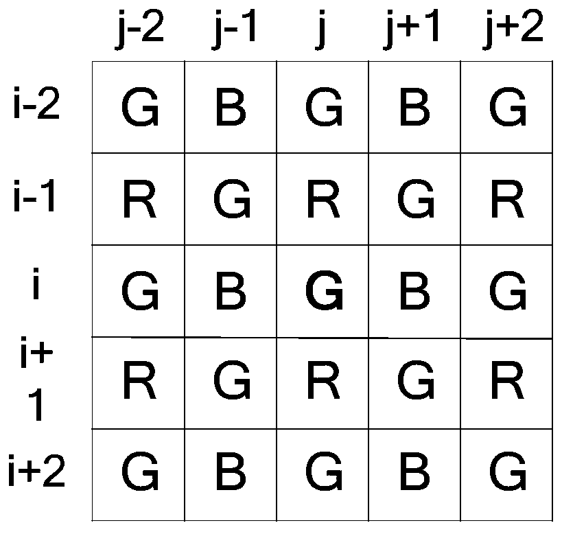 FPGA Realization Method of Hamilton Adaptive Interpolation in Real-time Image Processing