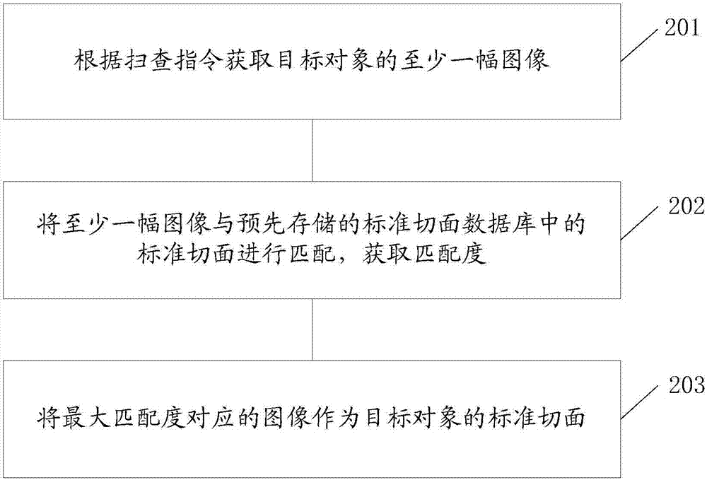 Ultrasound image processing method and system and ultrasound diagnosis equipment