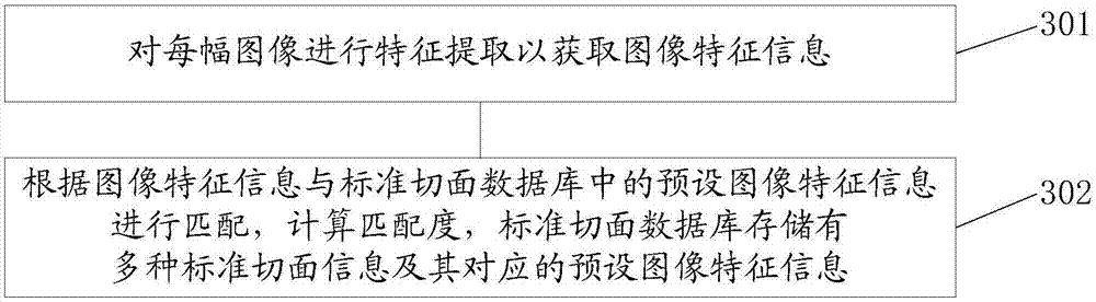 Ultrasound image processing method and system and ultrasound diagnosis equipment