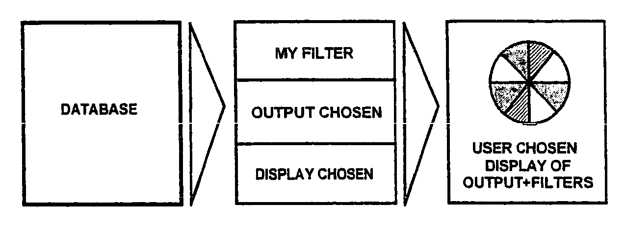 Reporting tools