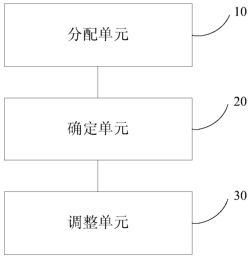 A frequency band allocation method and device