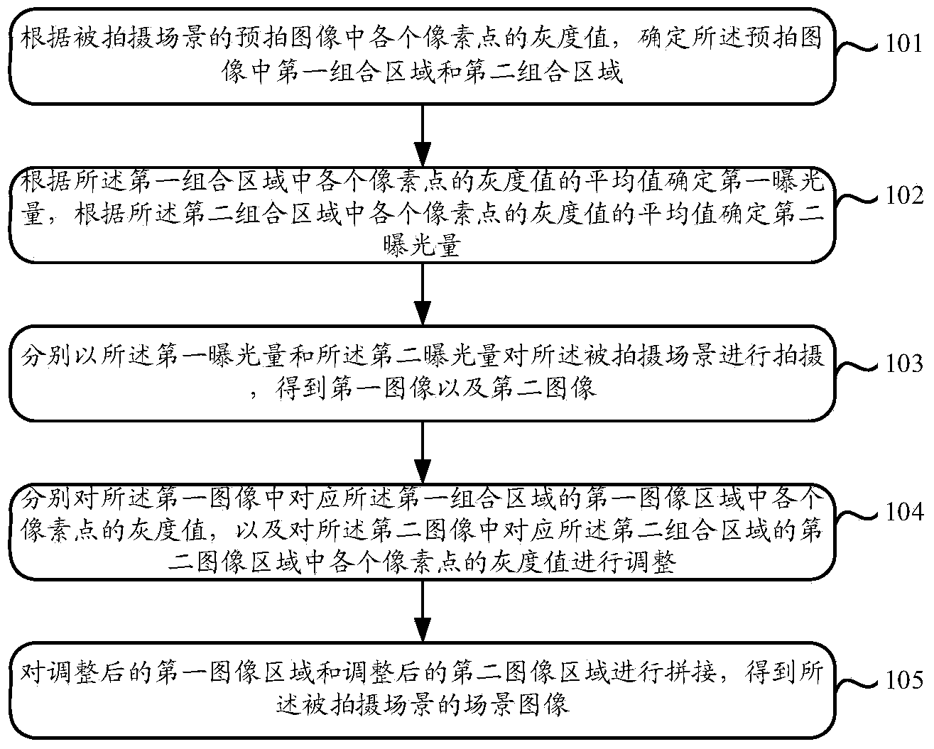 Scene image processing method and device