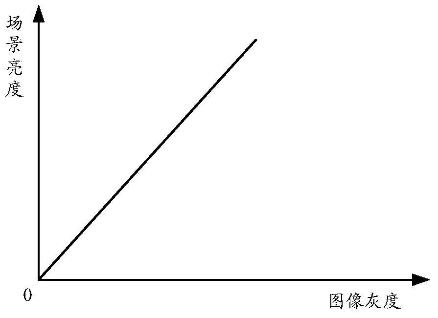 Scene image processing method and device