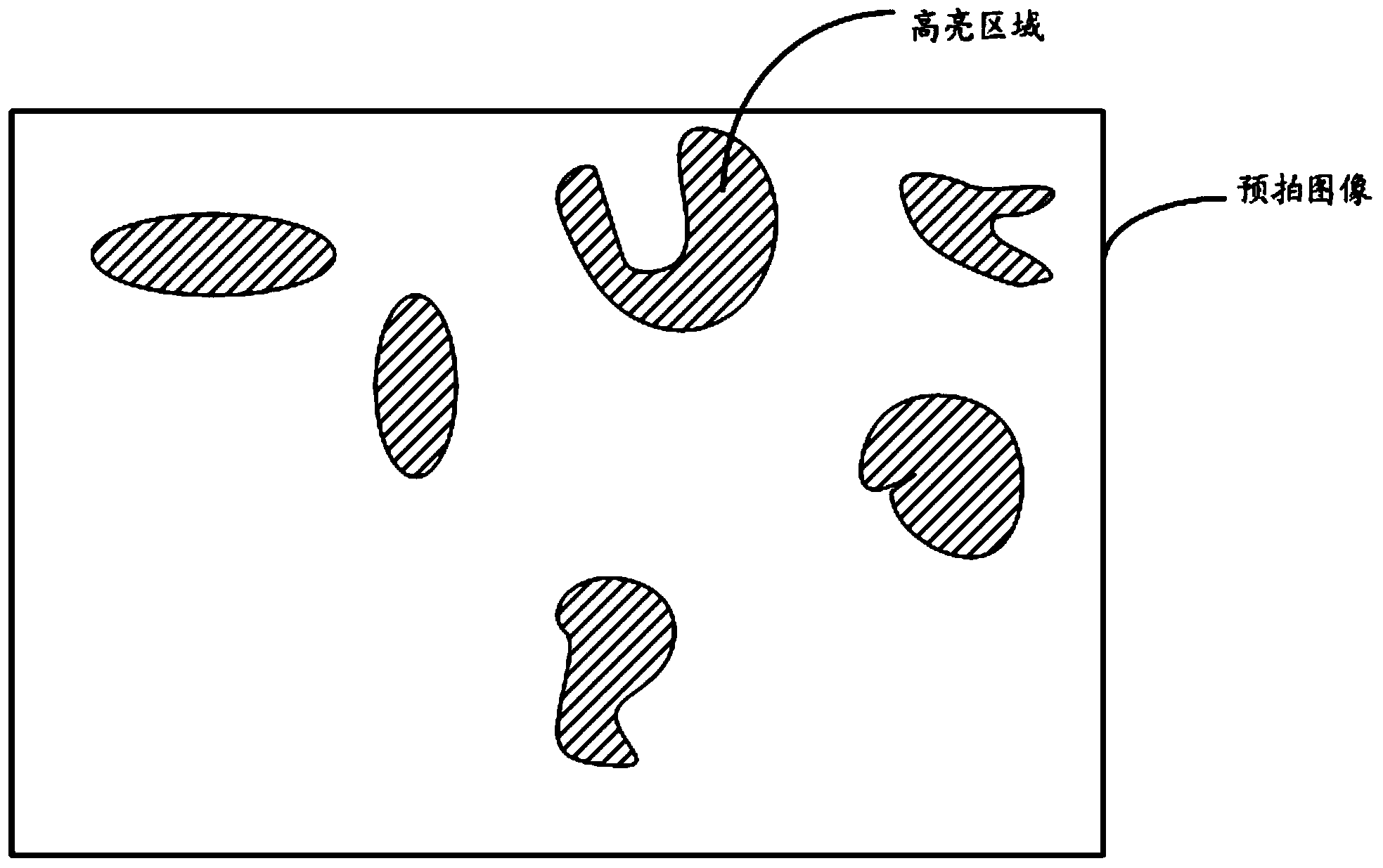 Scene image processing method and device