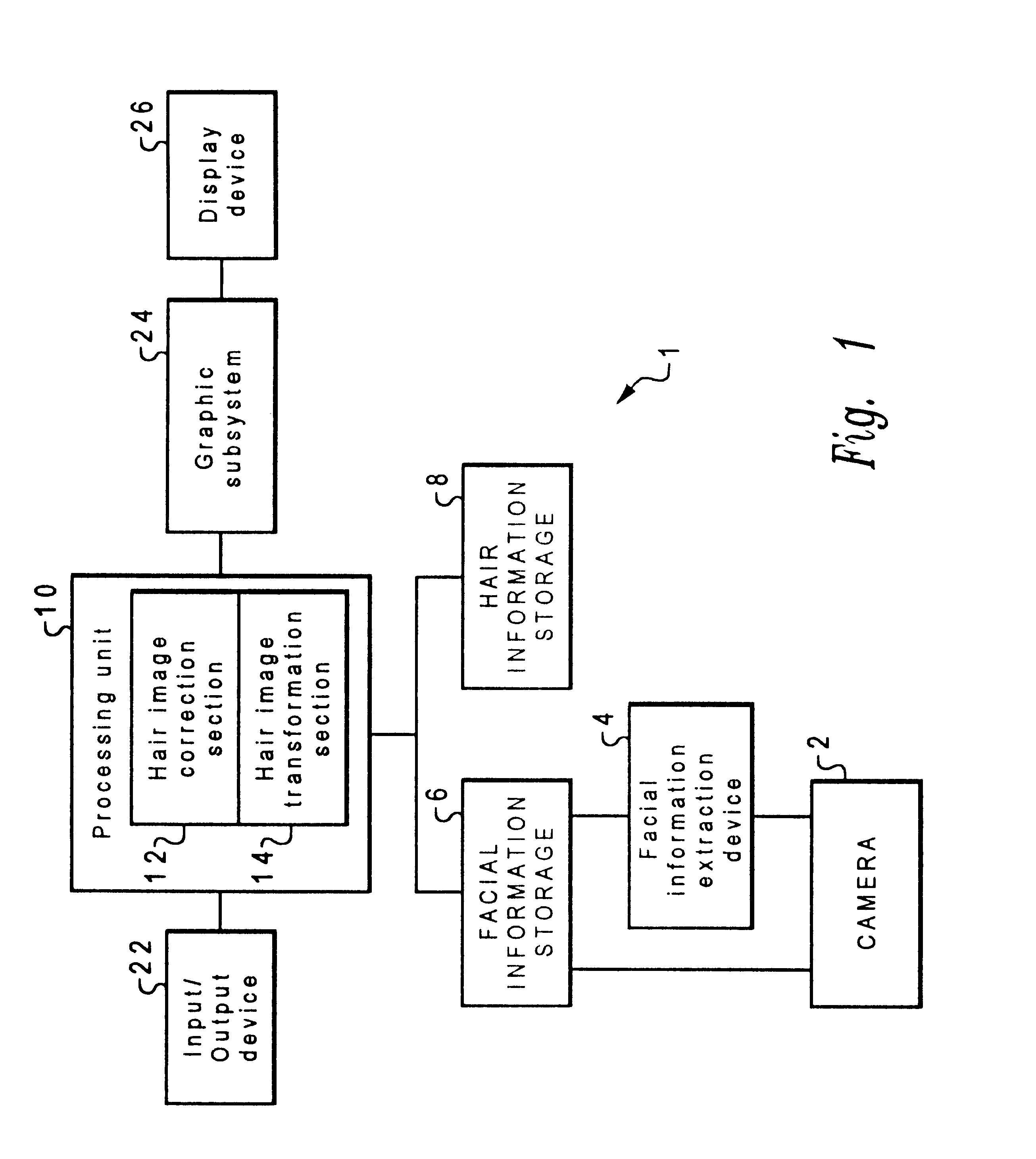 Automated method and image processing system for hair style simulation