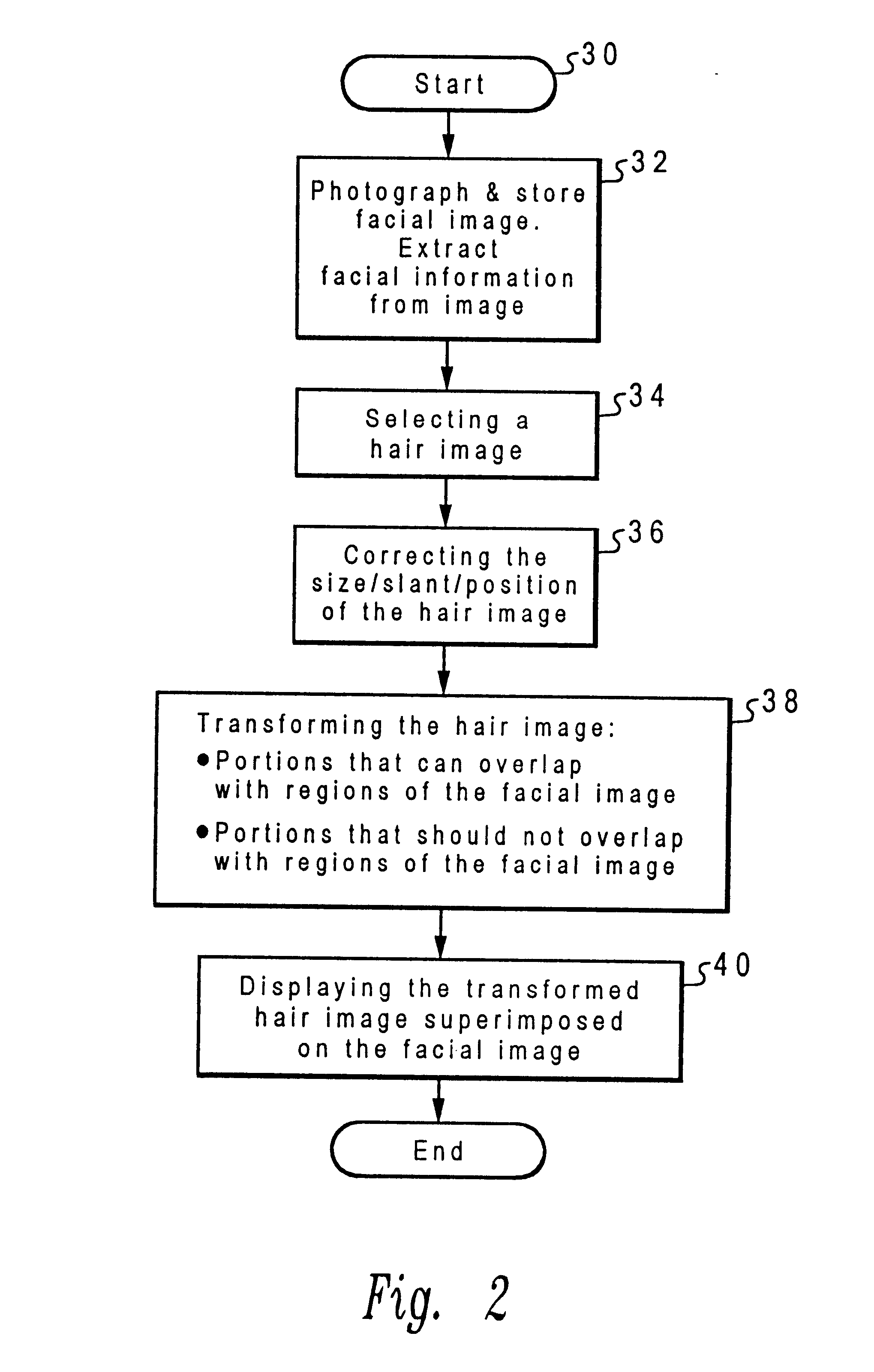 Automated method and image processing system for hair style simulation