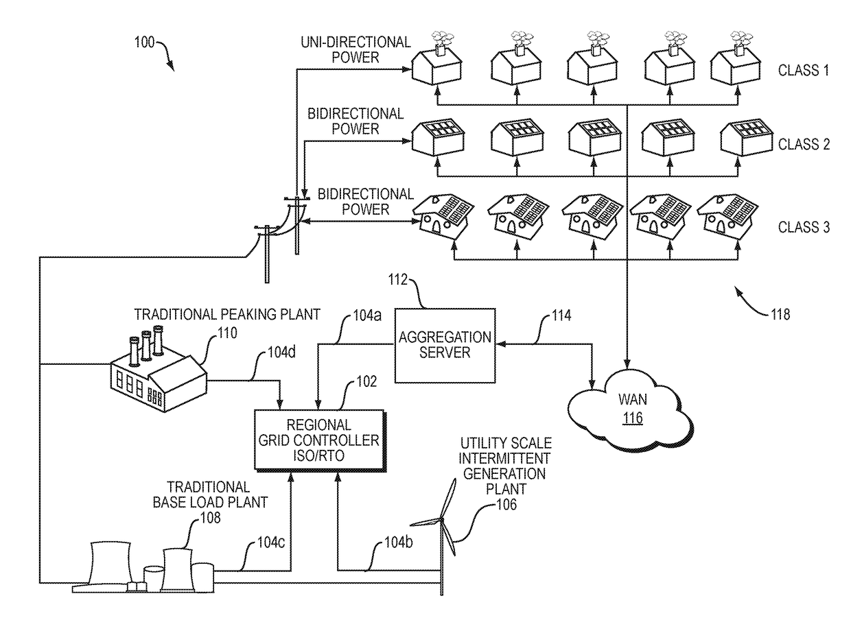 System and methods for creating dynamic NANO grids and for aggregating electric power consumers to participate in energy markets