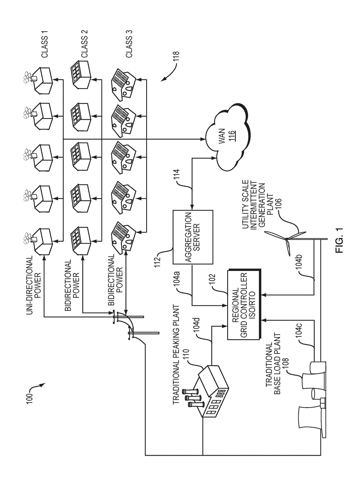 System and methods for creating dynamic NANO grids and for aggregating electric power consumers to participate in energy markets