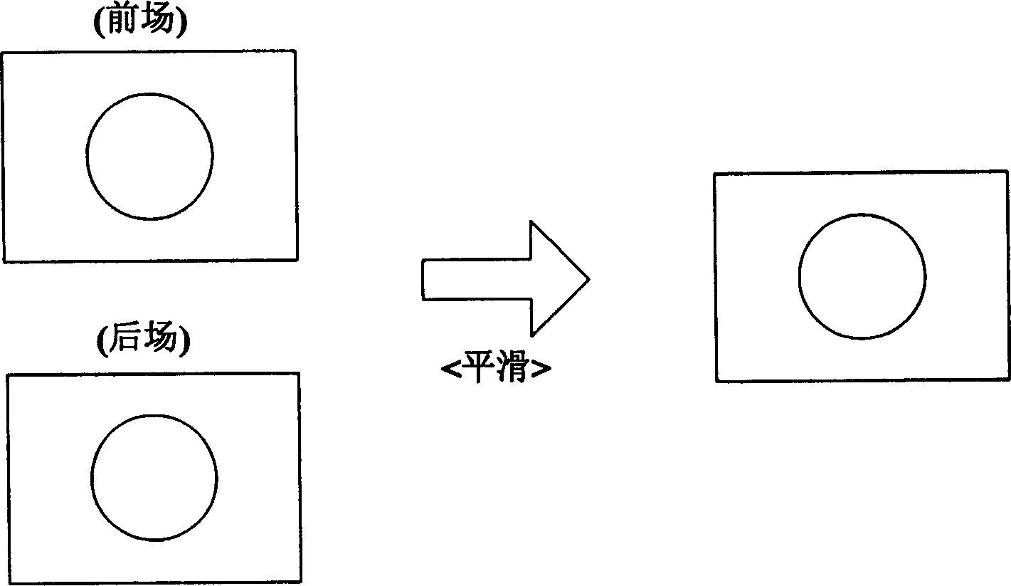 Method and device for smoothing of image data ,and smoothing program