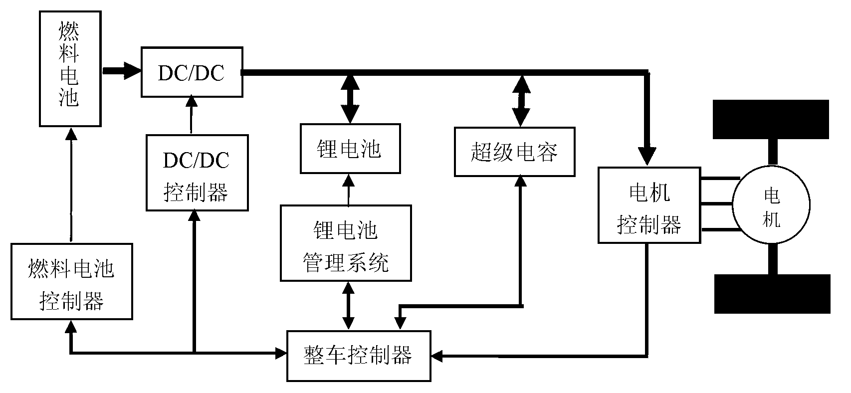 Fuel cell forklift hybrid power controlling system with function of online monitoring