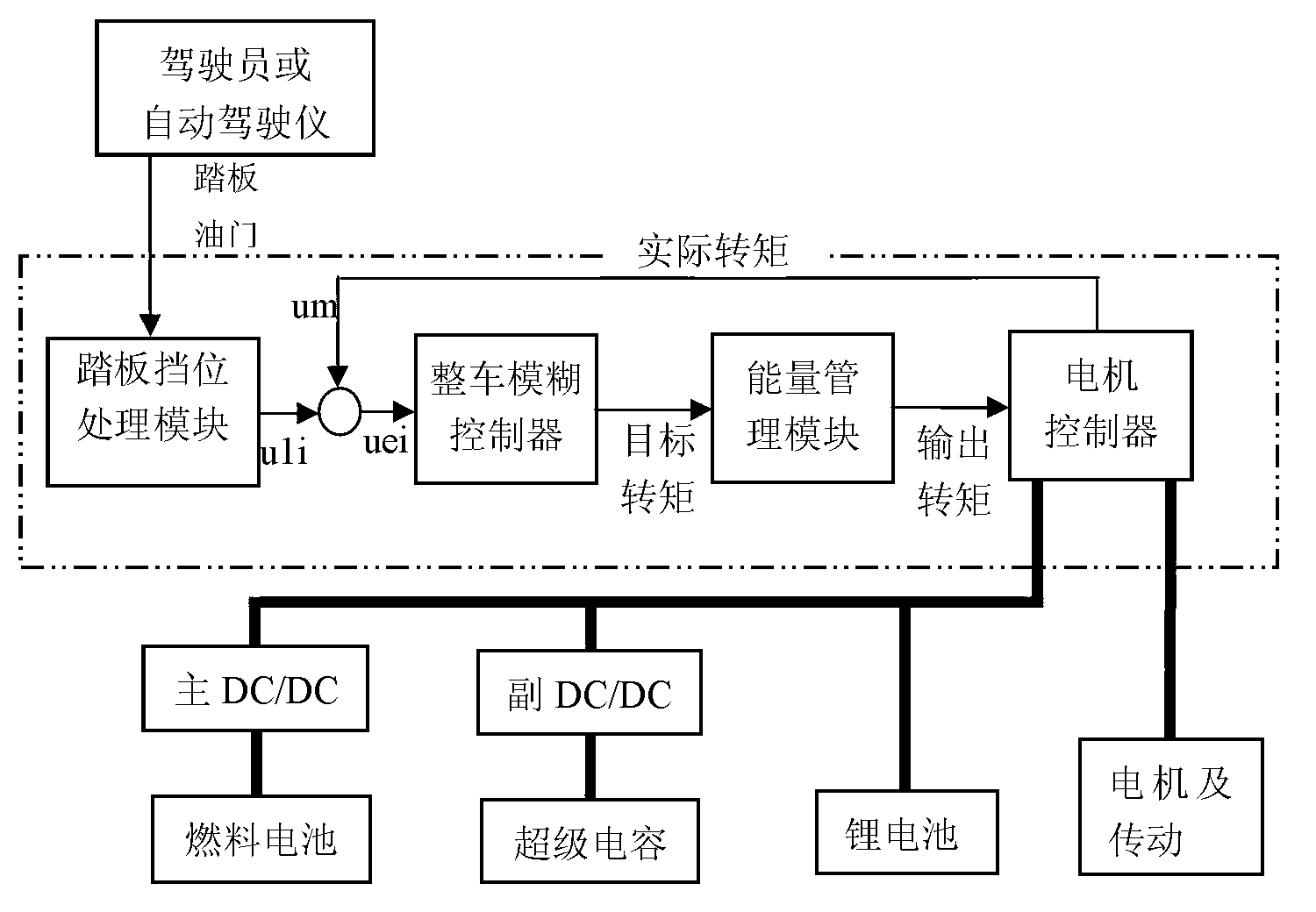 Fuel cell forklift hybrid power controlling system with function of online monitoring