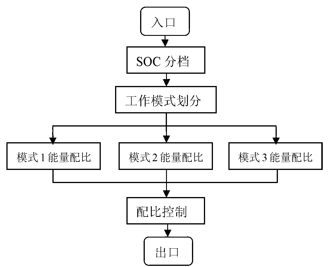 Fuel cell forklift hybrid power controlling system with function of online monitoring