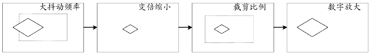 Image anti-shake method and device, electronic equipment and storage medium