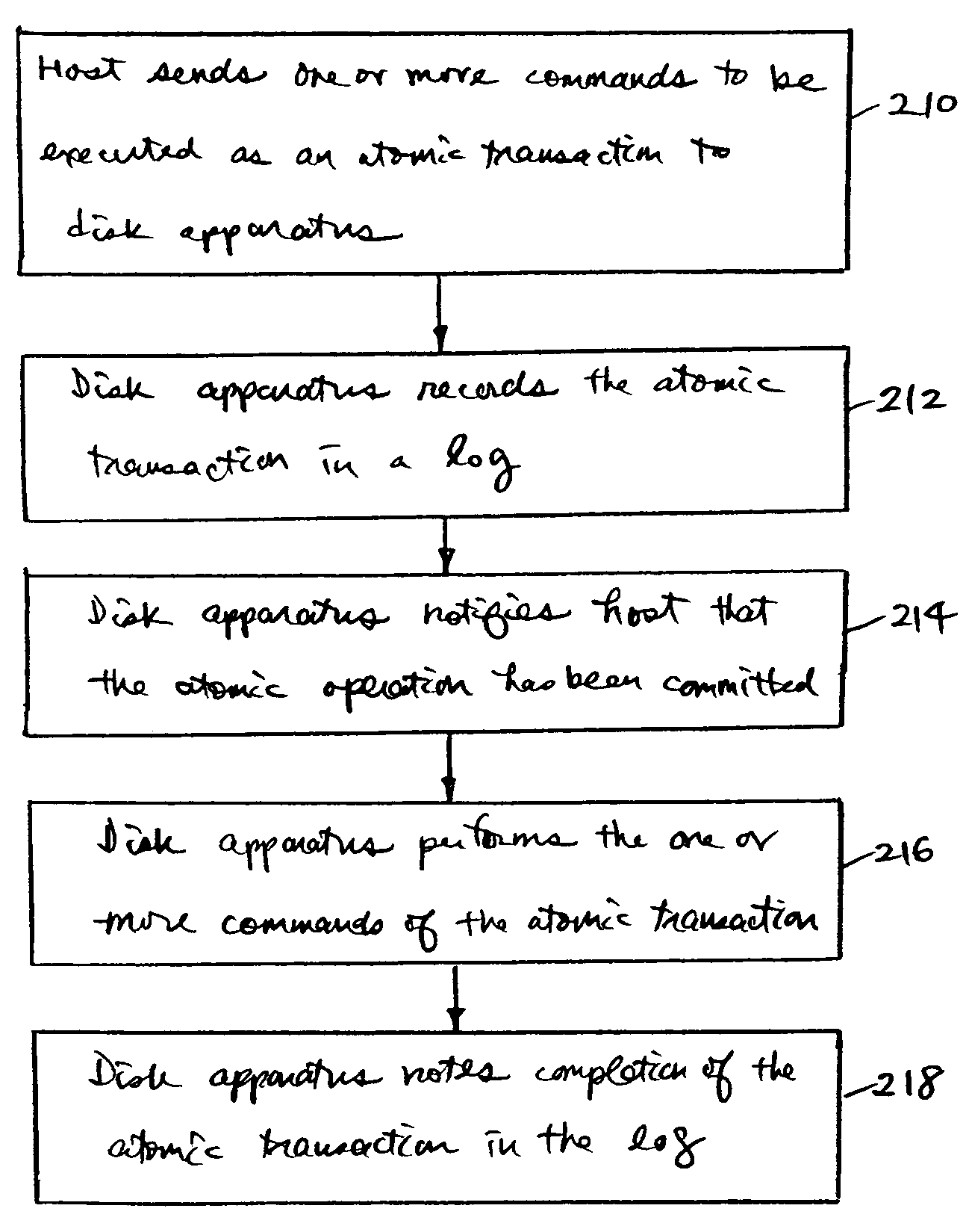 Hard disk drive with support for atomic transactions