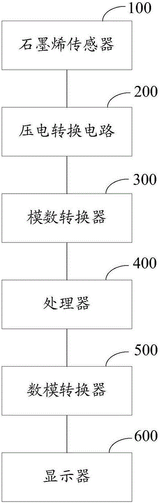 Pulse detecting system and method