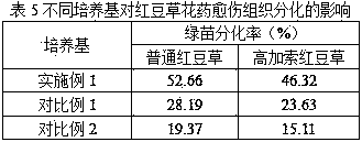 Sainfoin anther callus differentiation culture medium