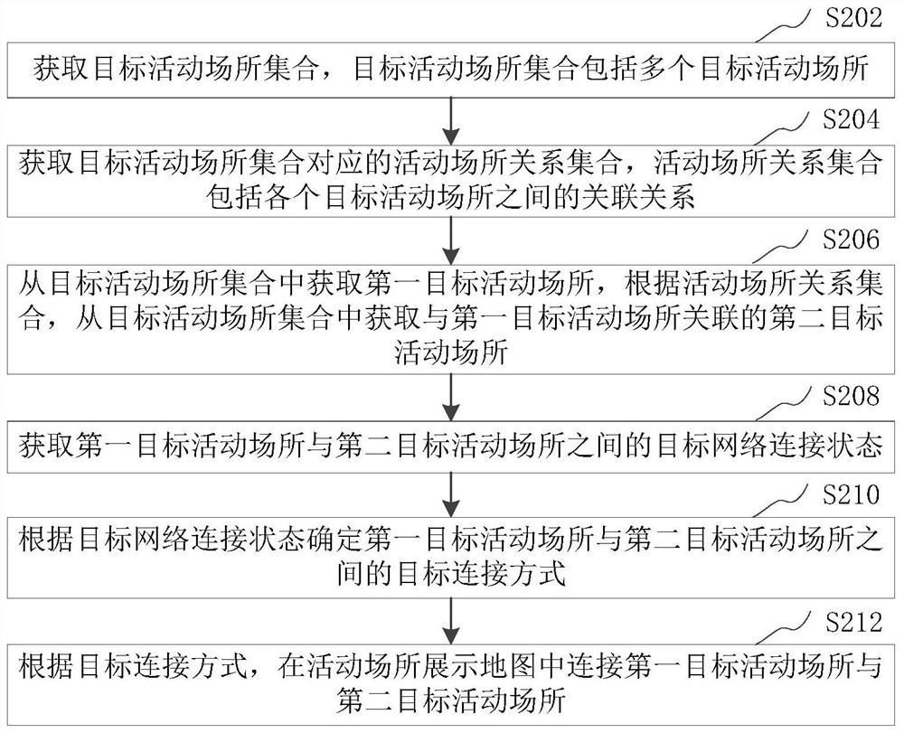 Information processing method, device, computer equipment and storage medium