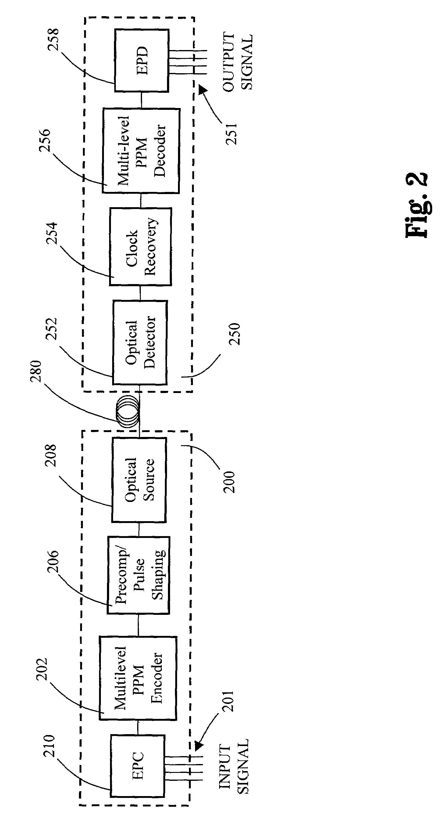 Multilevel pulse position modulation for efficient fiber optic communication