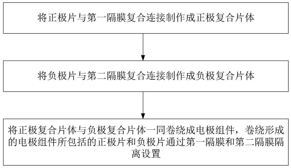 Method and apparatus for manufacturing electrode assembly of secondary battery