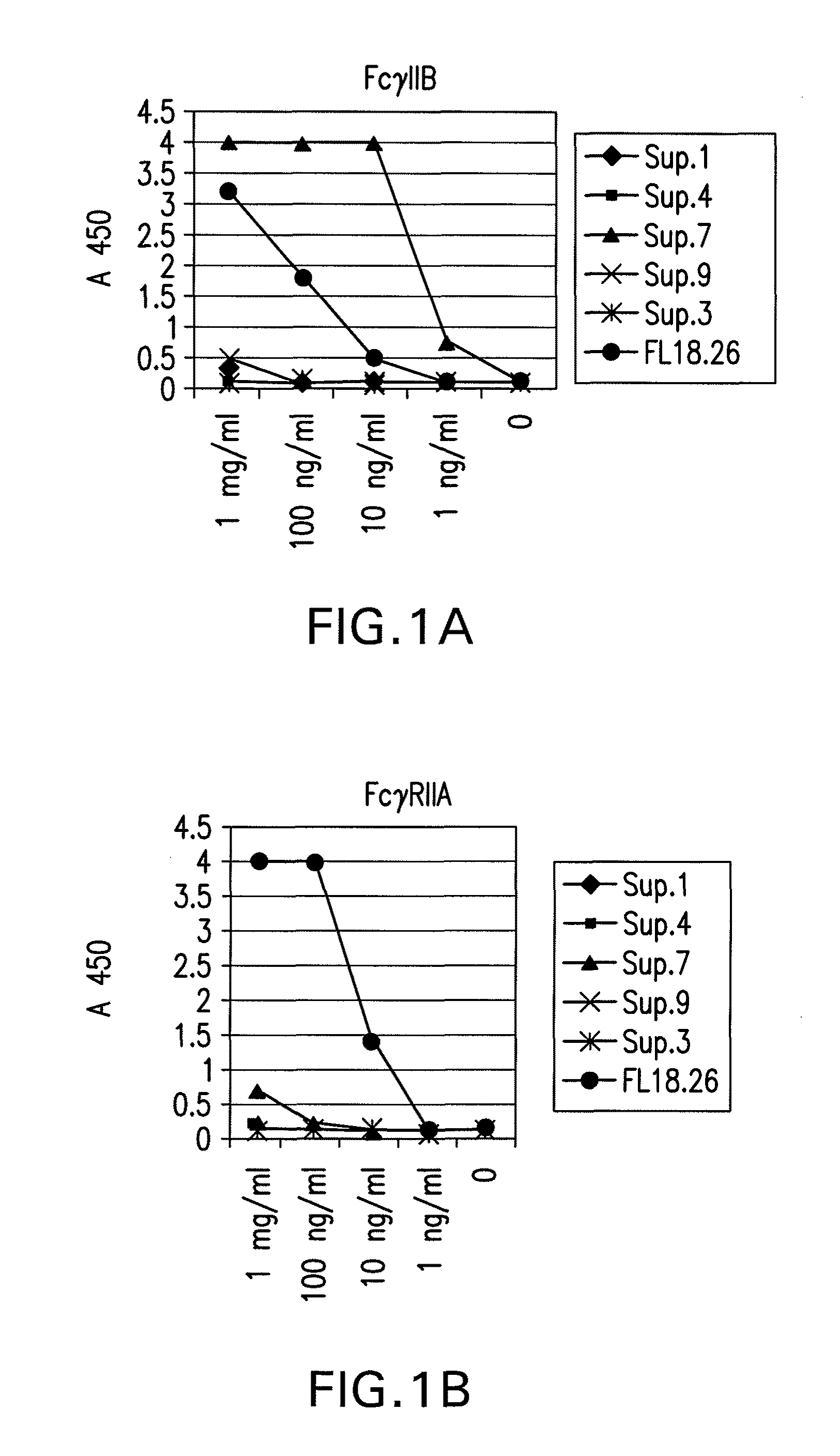 FcgammaRIIB specific antibodies and methods of use thereof