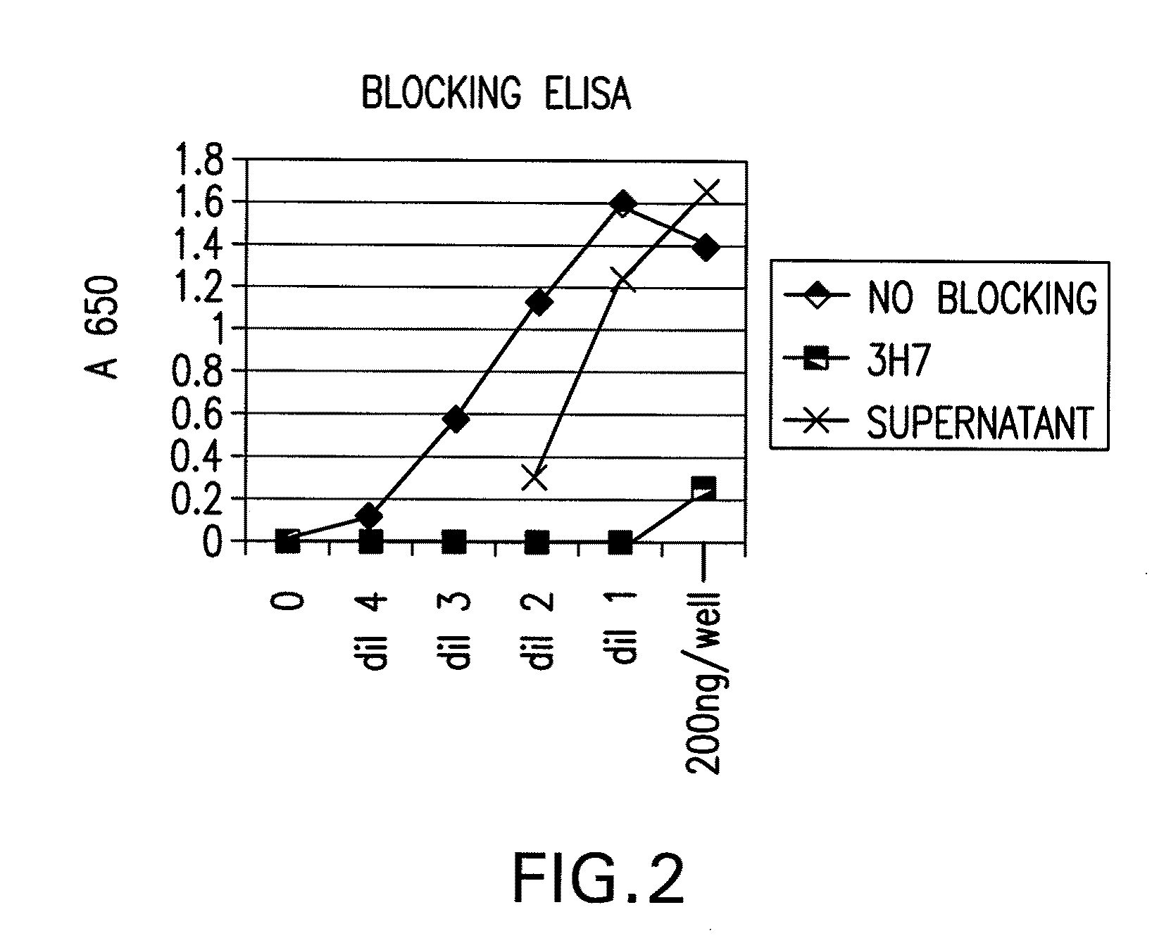 FcgammaRIIB specific antibodies and methods of use thereof