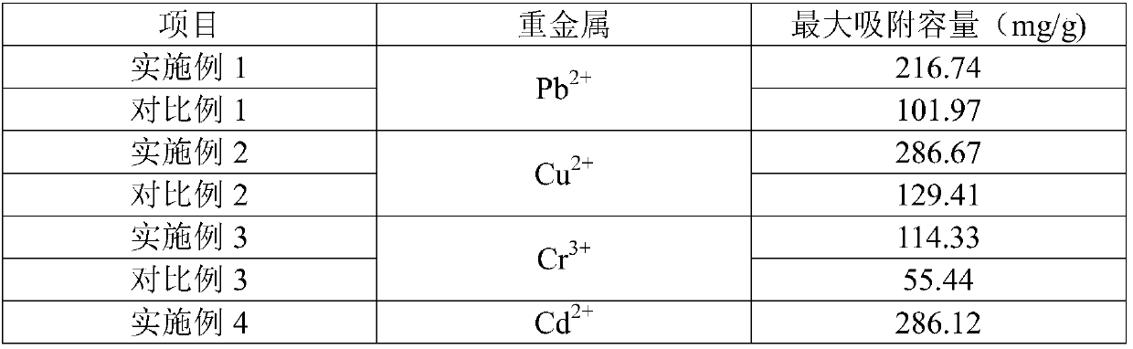 A kind of porous composite material capable of adsorbing heavy metal ions and its preparation method and application